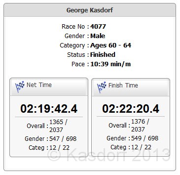 2013 Bayshore Results 316.jpg - Stats for the race.
